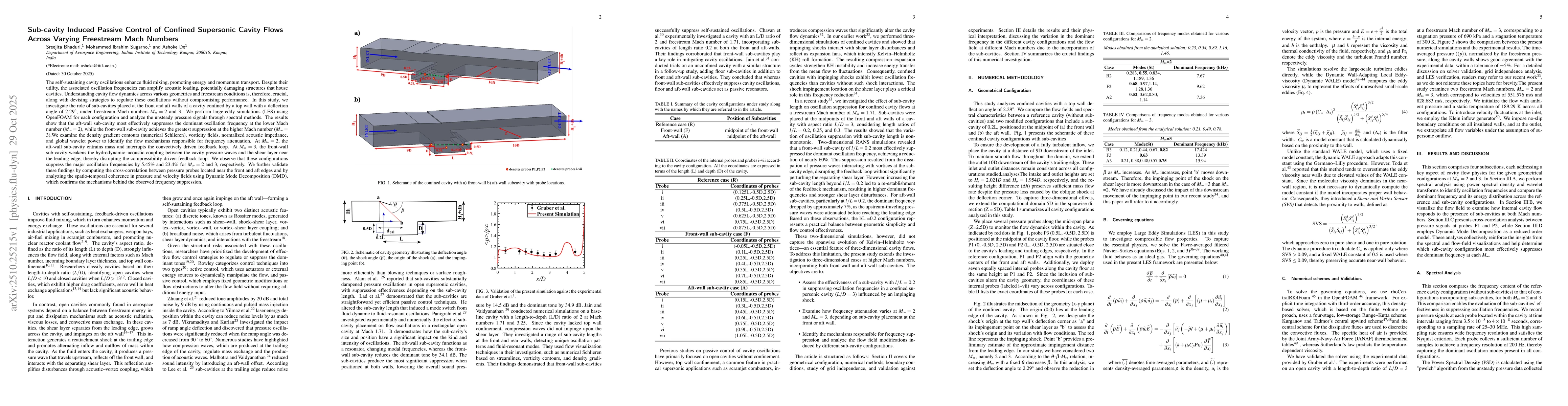 Thumbnail for Sub-cavity Induced Passive Control of Confined Supersonic Cavity Flows
  Across Varying Freestream Mach Numbers