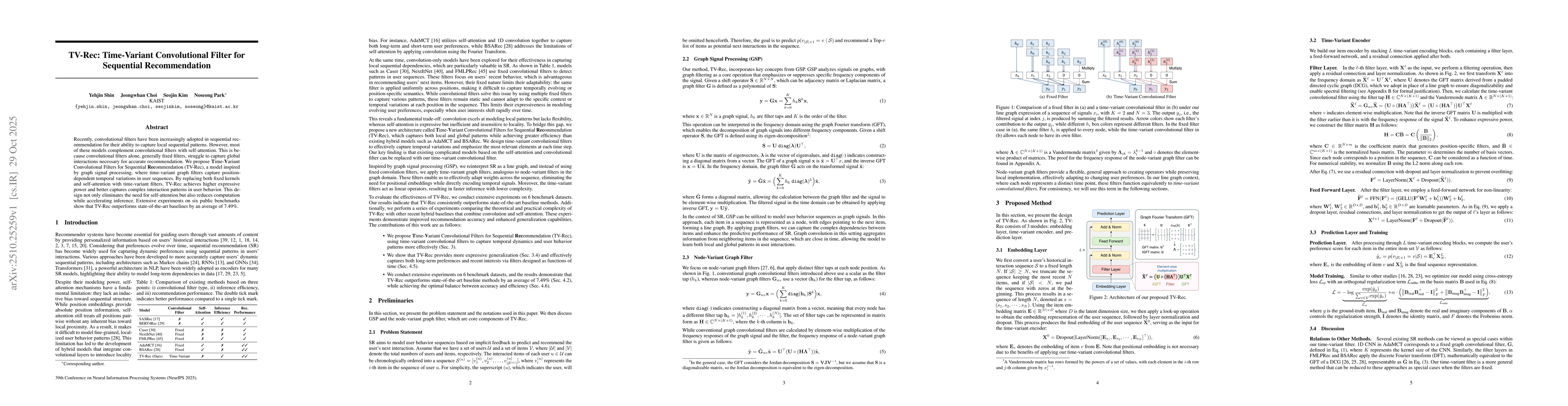 Thumbnail for TV-Rec: Time-Variant Convolutional Filter for Sequential Recommendation