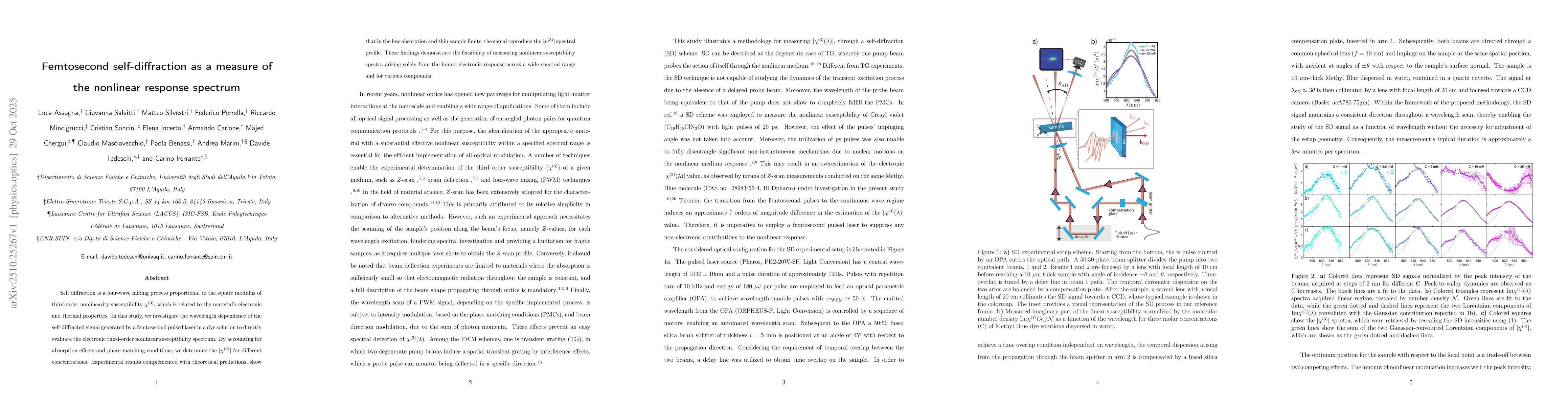 Thumbnail for Femtosecond self-diffraction as a measure of the nonlinear response
  spectrum