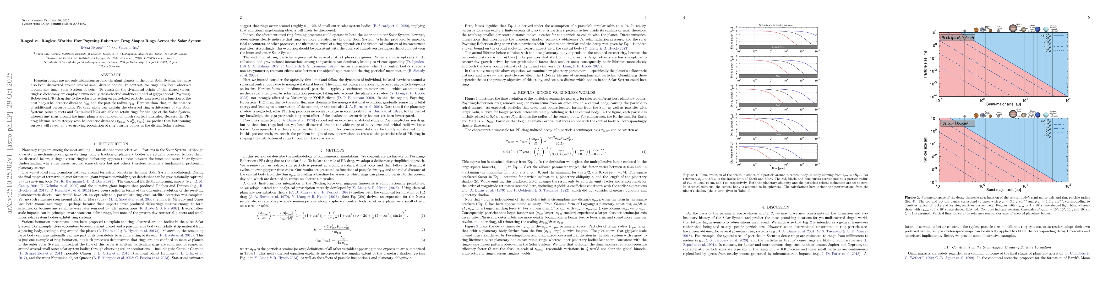 Thumbnail for Ringed vs. Ringless Worlds: How Poynting-Robertson Drag Shapes Rings
  Across the Solar System
