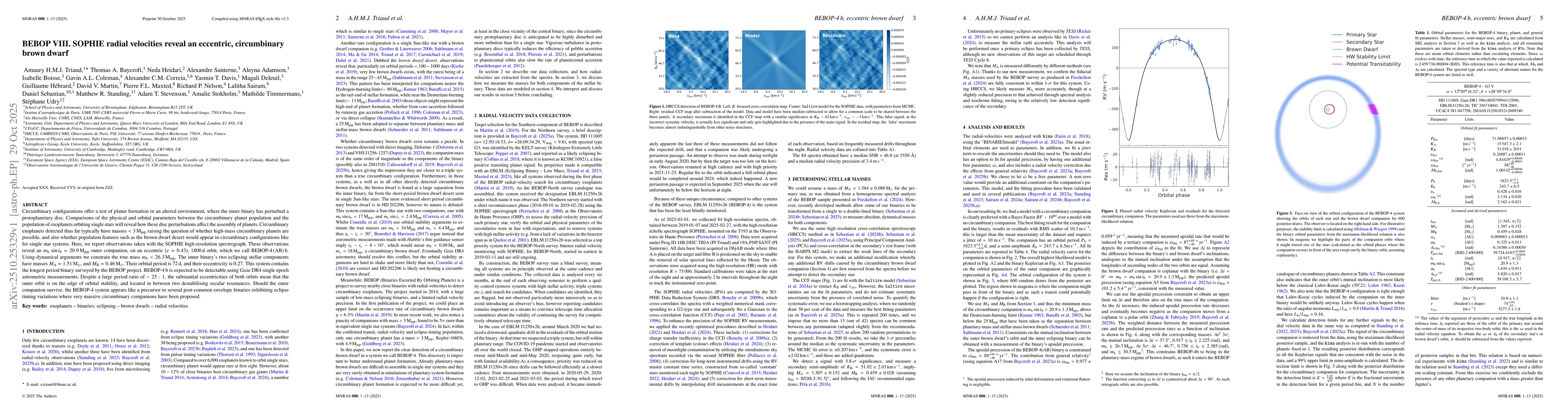 Thumbnail for BEBOP VIII. SOPHIE radial velocities reveal an eccentric, circumbinary
  brown dwarf