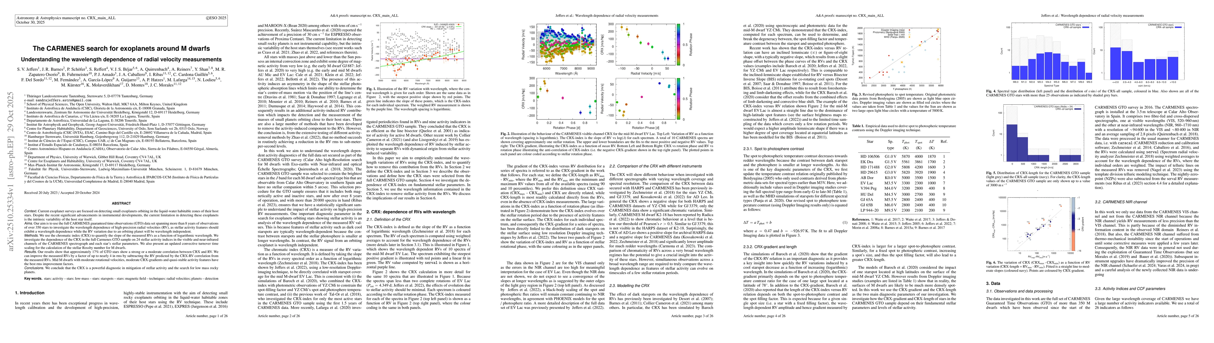 Thumbnail for The CARMENES search for exoplanets around M dwarfs : Understanding the
  wavelength dependence of radial velocity measurements