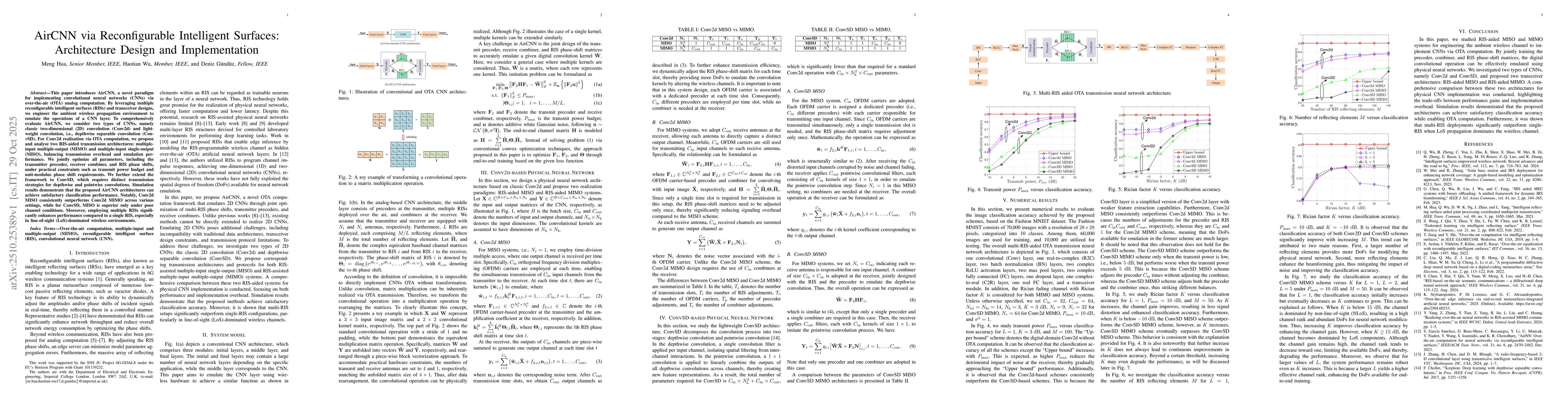 Thumbnail for AirCNN via Reconfigurable Intelligent Surfaces: Architecture Design and
  Implementation