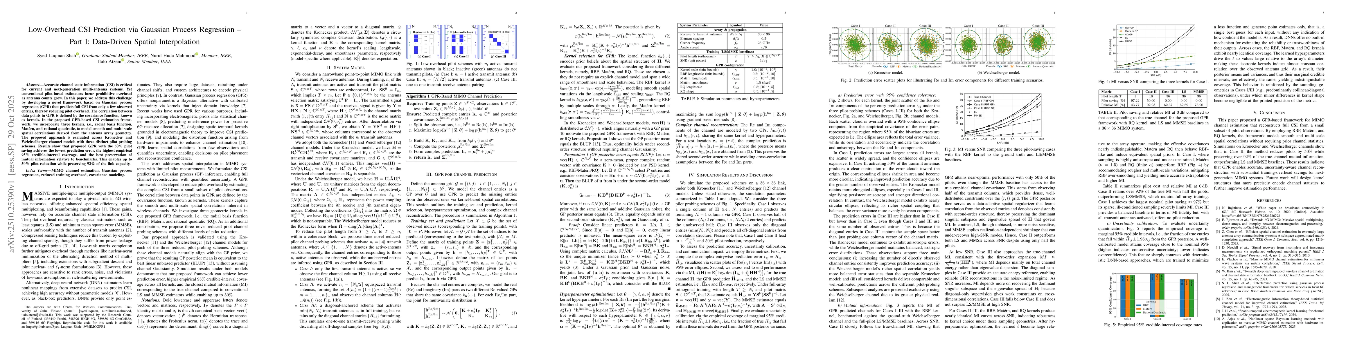 Thumbnail for Low-Overhead CSI Prediction via Gaussian Process Regression -- Part~I:
  Data-Driven Spatial Interpolation