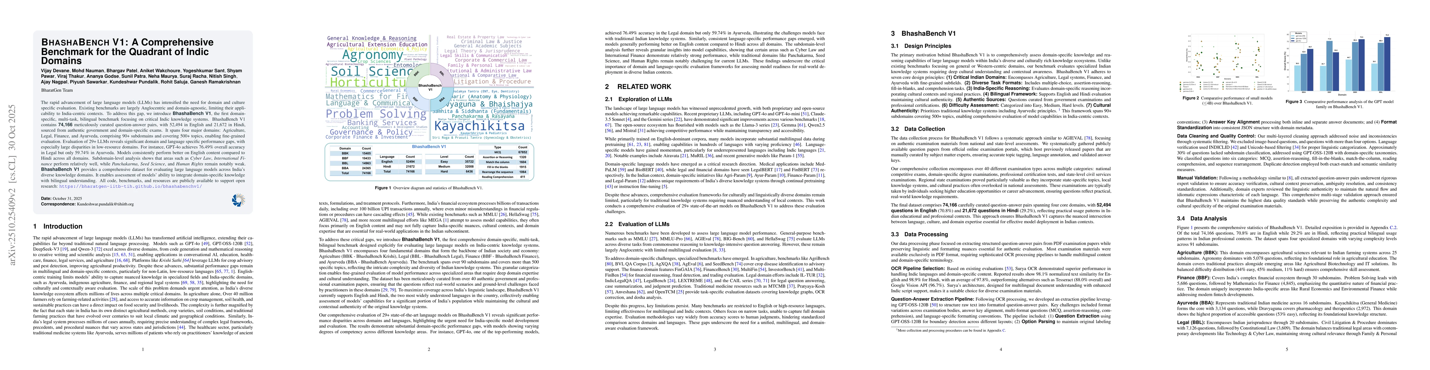 Thumbnail for BhashaBench V1: A Comprehensive Benchmark for the Quadrant of Indic
  Domains
