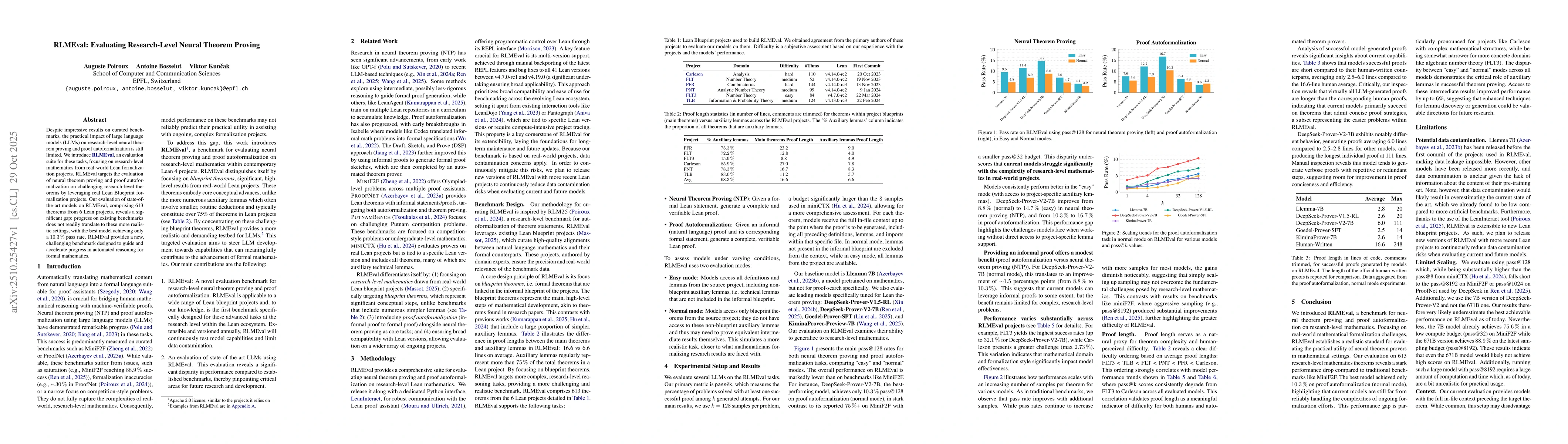 Thumbnail for RLMEval: Evaluating Research-Level Neural Theorem Proving