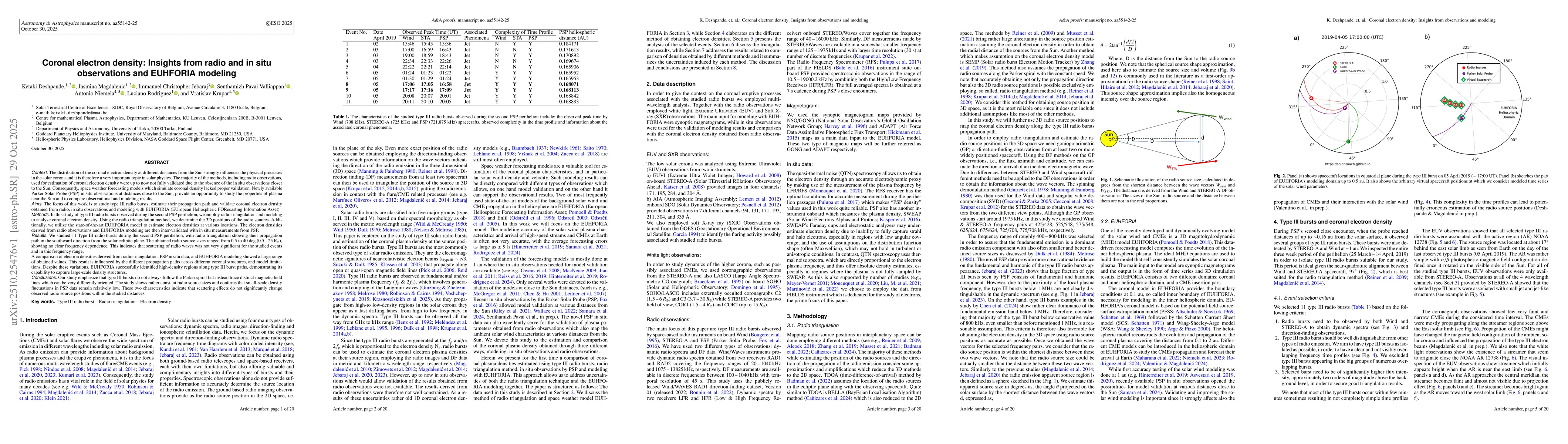 Thumbnail for Coronal electron density: Insights from radio and in situ observations,
  and EUHFORIA modeling