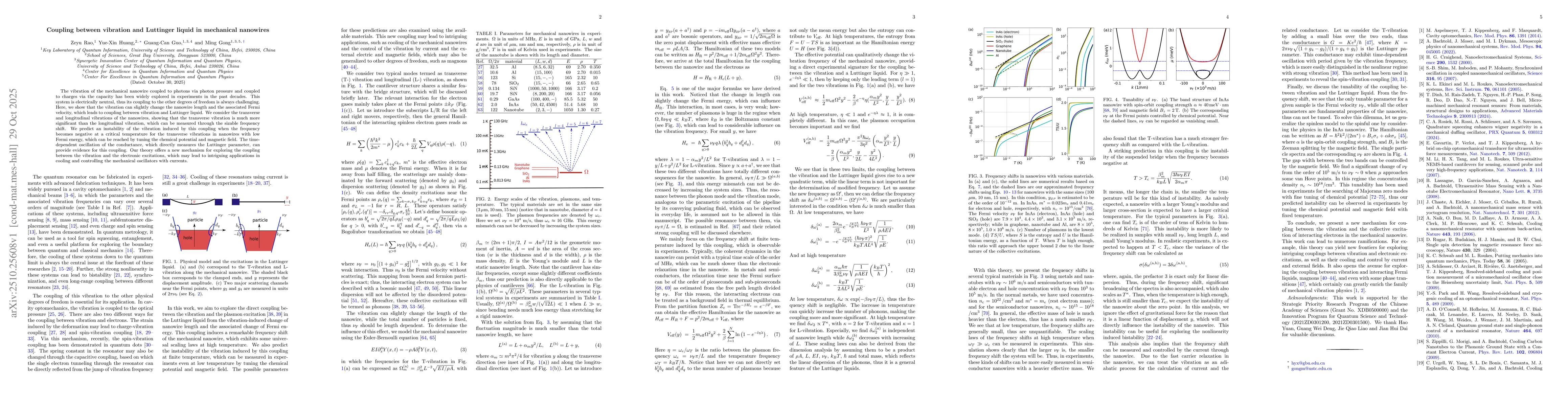 Thumbnail for Coupling between vibration and Luttinger liquid in mechanical nanowires