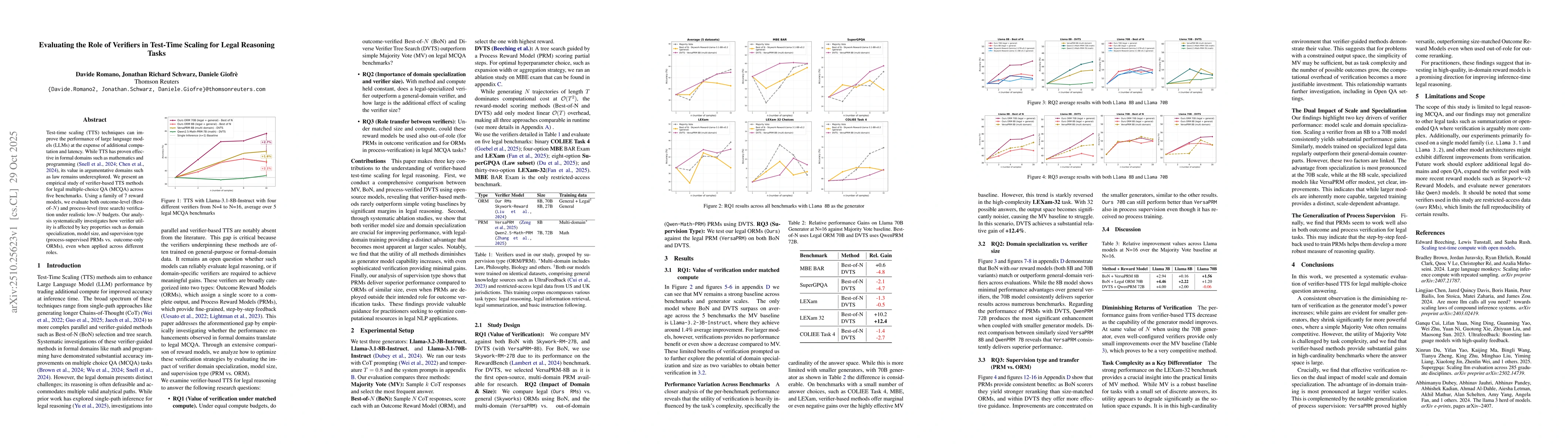 Thumbnail for Evaluating the Role of Verifiers in Test-Time Scaling for Legal
  Reasoning Tasks