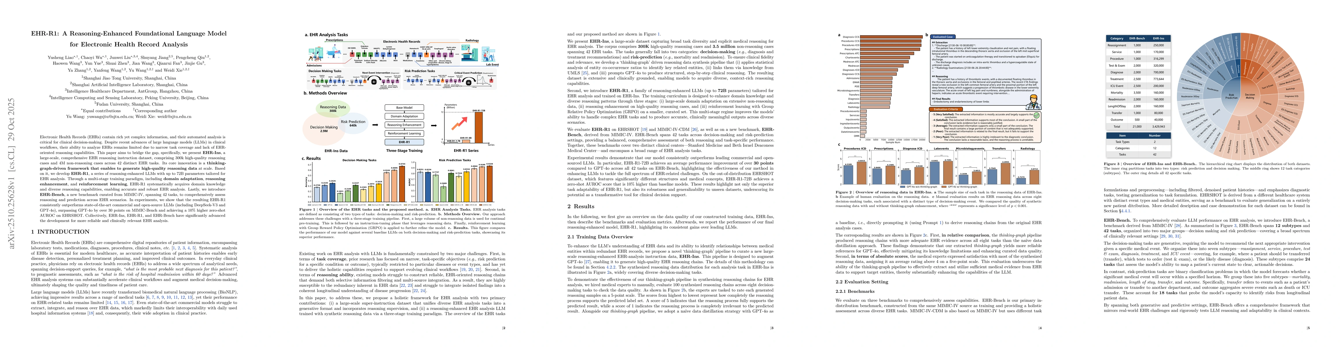 Thumbnail for EHR-R1: A Reasoning-Enhanced Foundational Language Model for Electronic
  Health Record Analysis