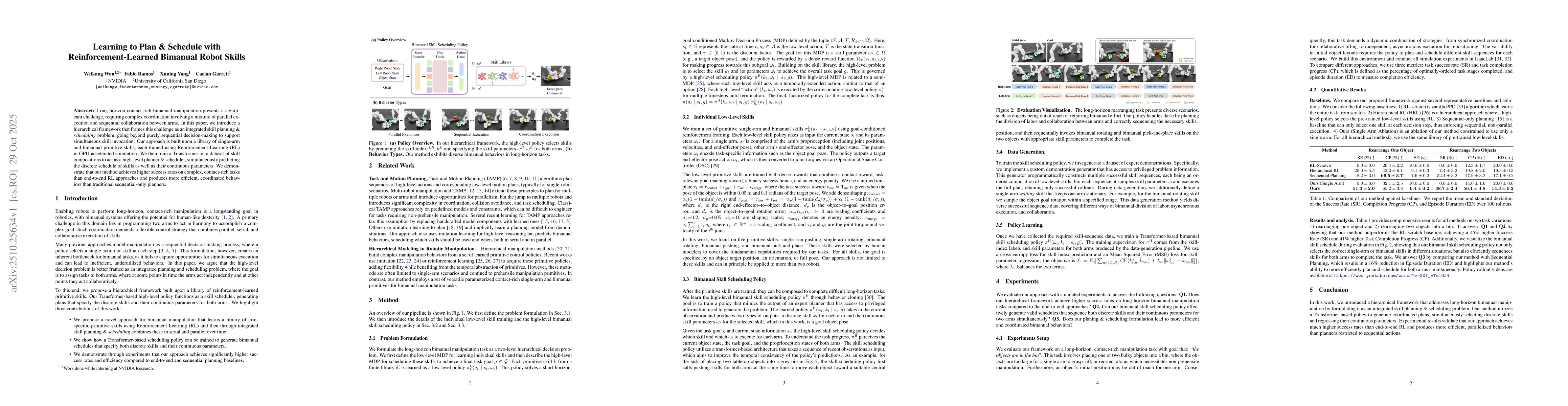 Thumbnail for Learning to Plan & Schedule with Reinforcement-Learned Bimanual Robot
  Skills