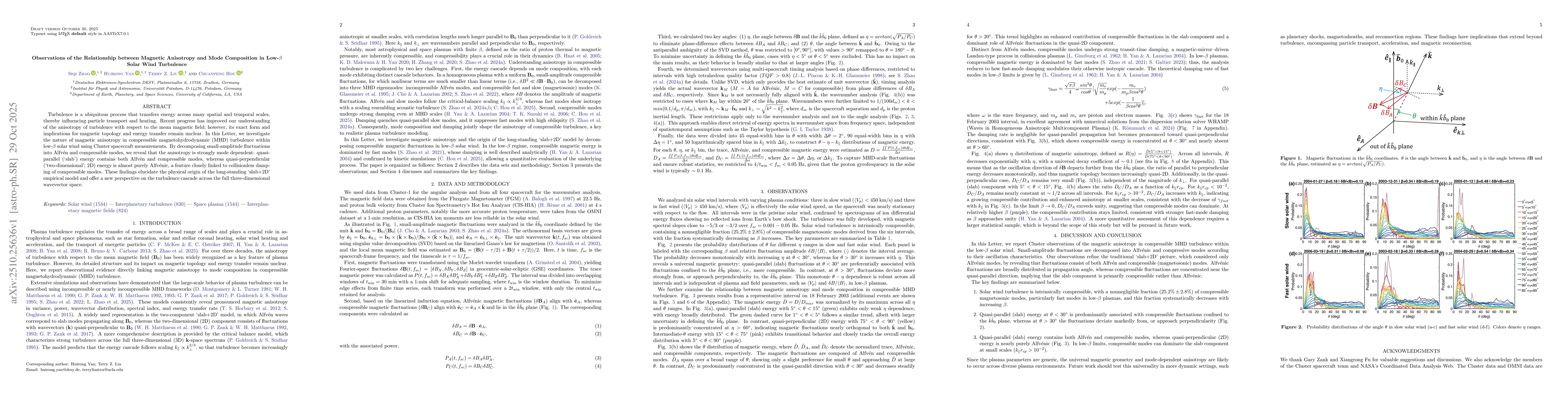 Thumbnail for Observations of the Relationship between Magnetic Anisotropy and Mode
  Composition in Low-$β$ Solar Wind Turbulence
