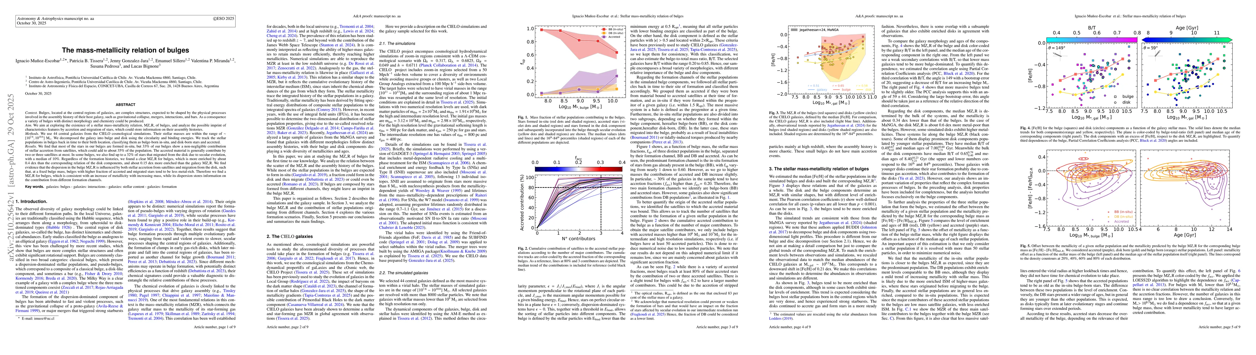 Thumbnail for The mass-metallicity relation of bulges