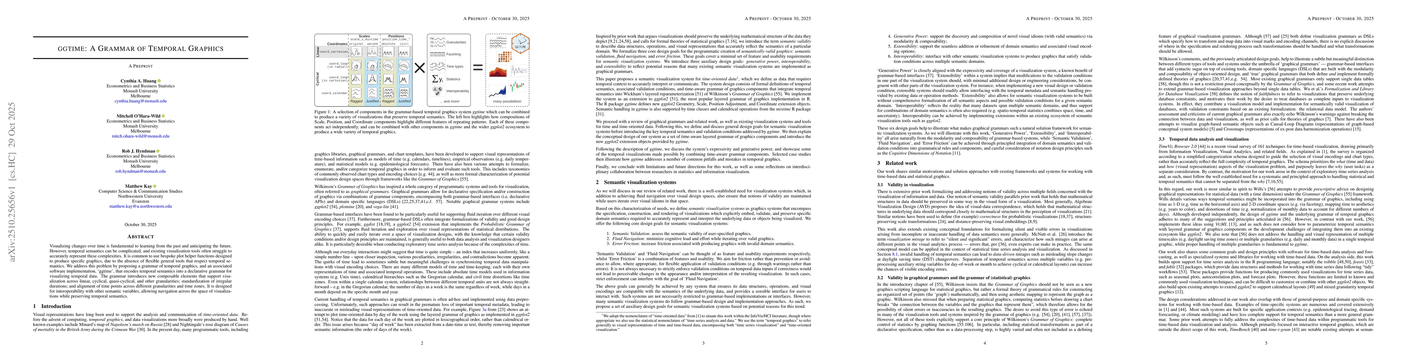 Thumbnail for ggtime: A Grammar of Temporal Graphics