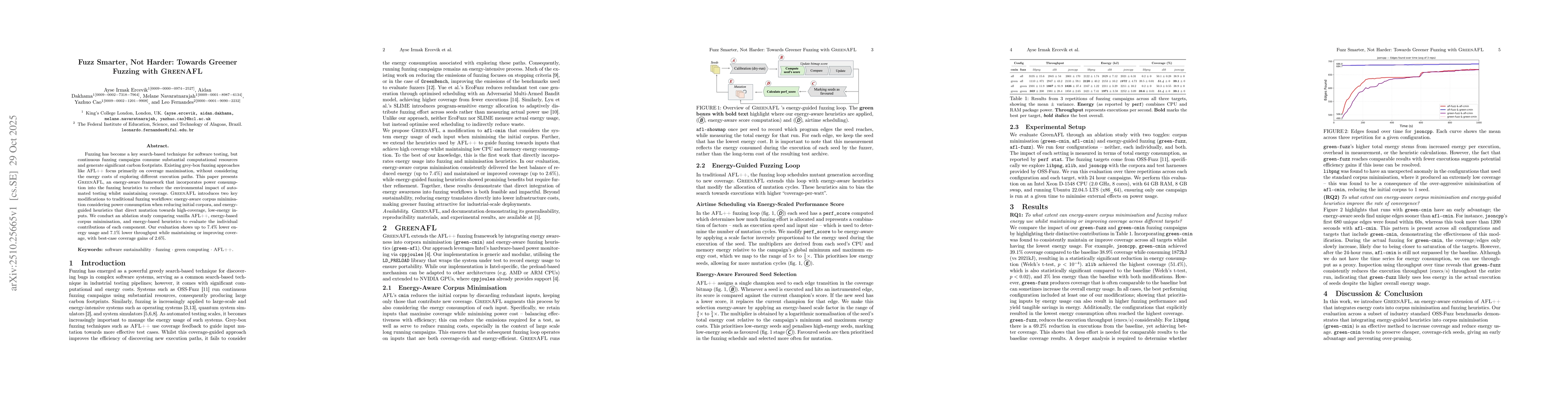 Thumbnail for Fuzz Smarter, Not Harder: Towards Greener Fuzzing with GreenAFL