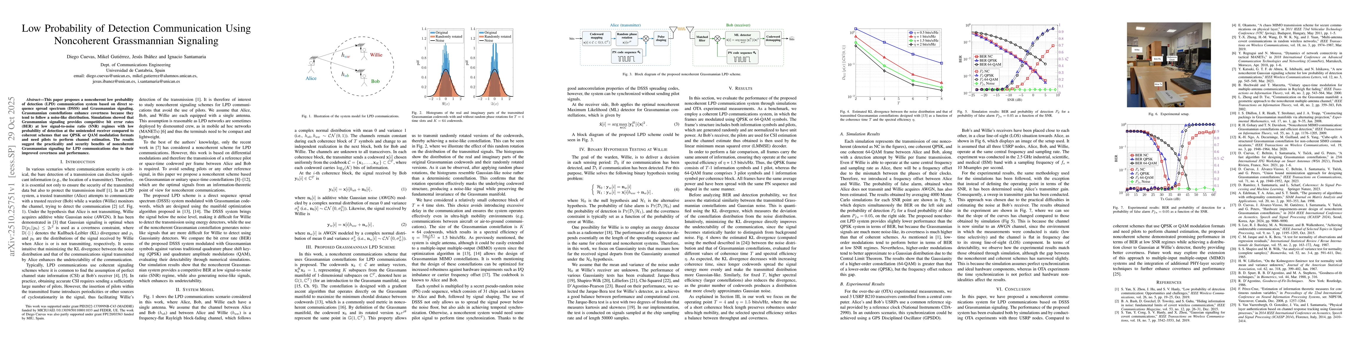 Thumbnail for Low Probability of Detection Communication Using Noncoherent
  Grassmannian Signaling