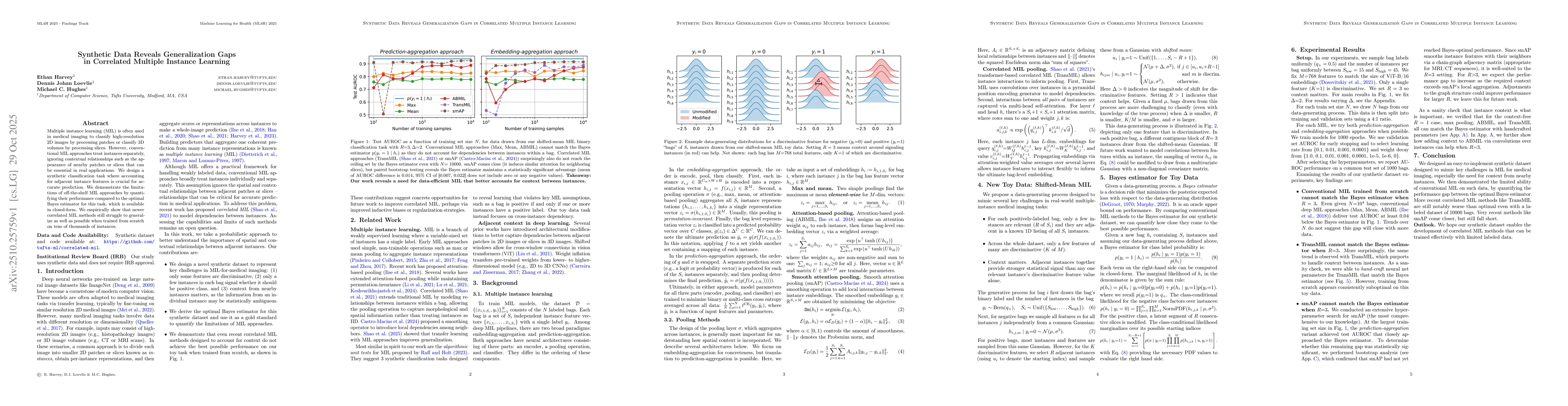 Thumbnail for Synthetic Data Reveals Generalization Gaps in Correlated Multiple
  Instance Learning