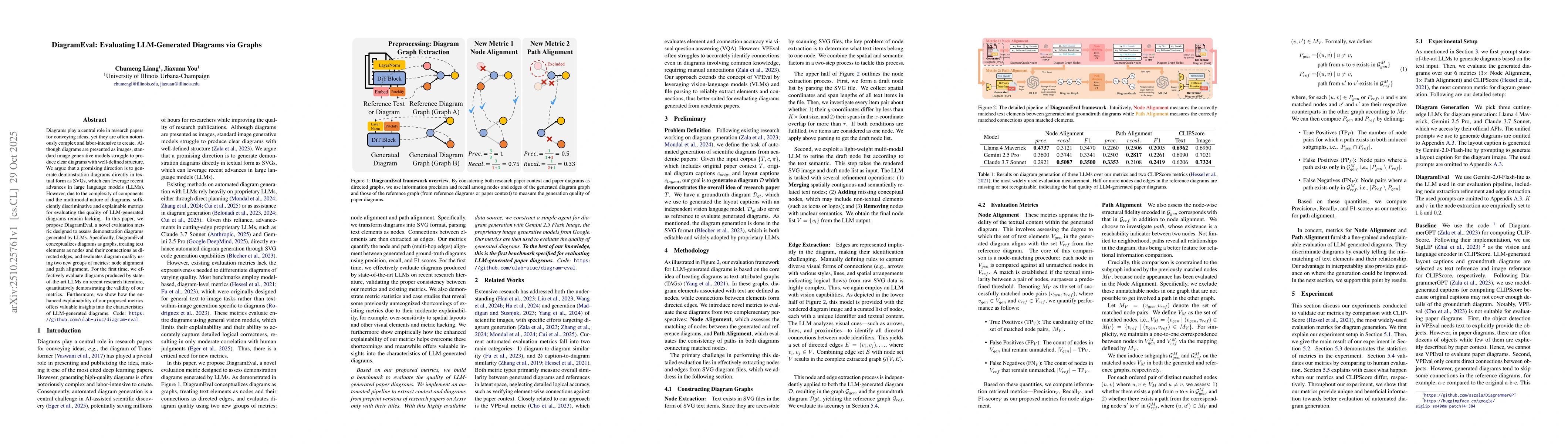 Thumbnail for DiagramEval: Evaluating LLM-Generated Diagrams via Graphs
