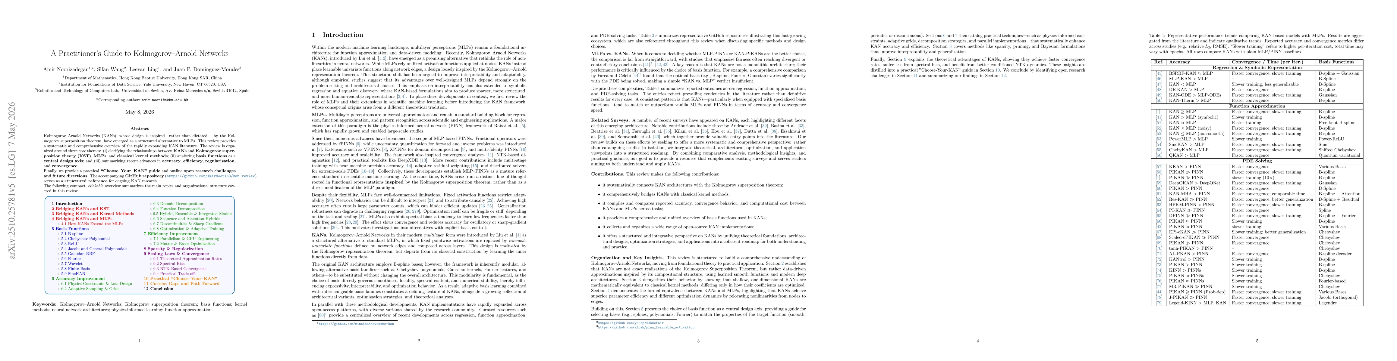 Thumbnail for A Practitioner's Guide to Kolmogorov-Arnold Networks