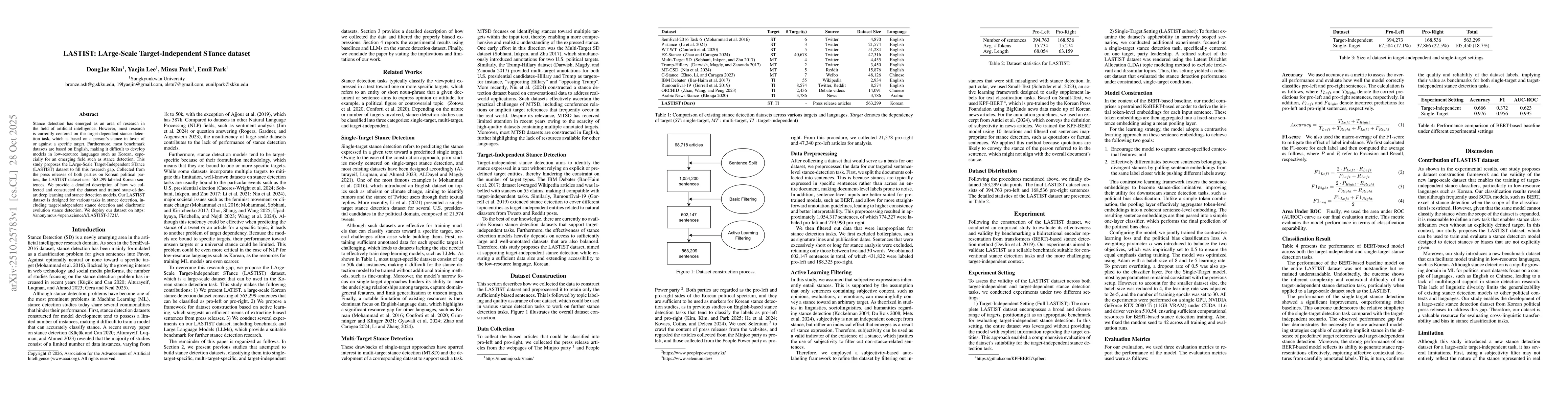 Thumbnail for LASTIST: LArge-Scale Target-Independent STance dataset