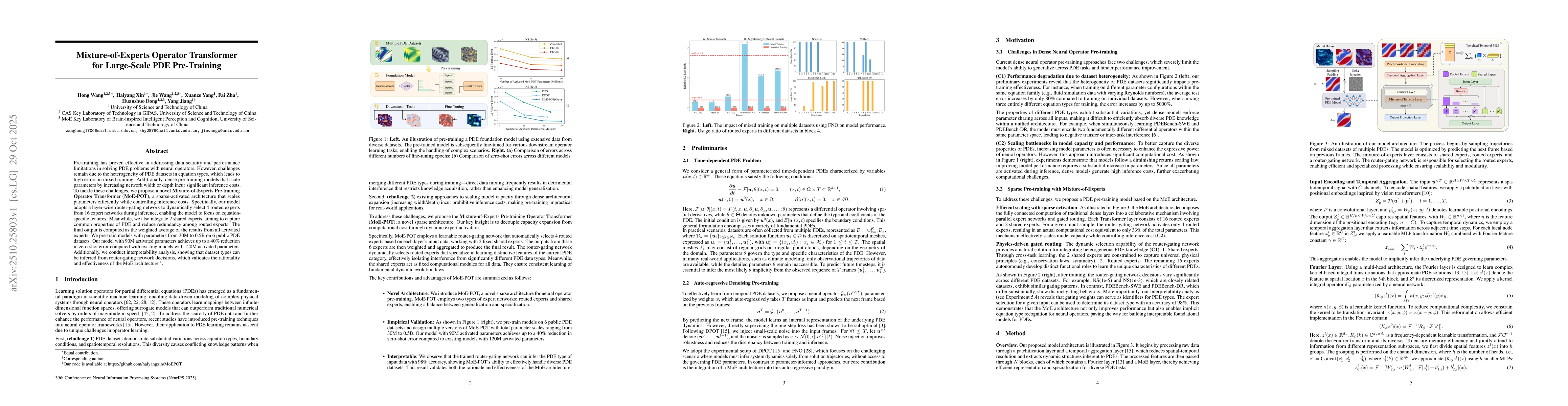 Thumbnail for Mixture-of-Experts Operator Transformer for Large-Scale PDE Pre-Training