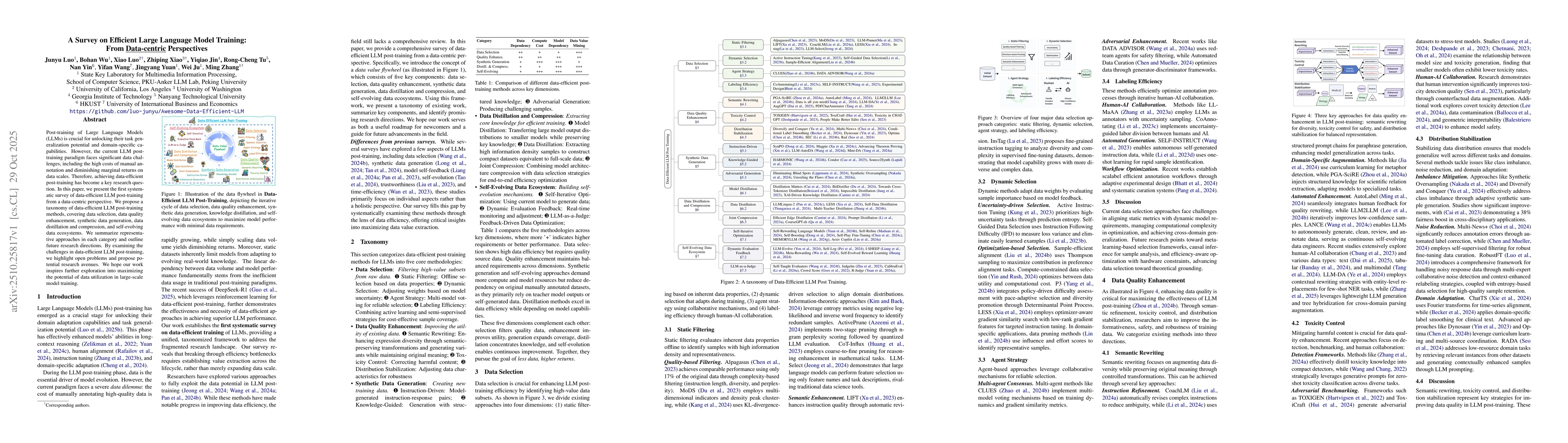 Thumbnail for A Survey on Efficient Large Language Model Training: From Data-centric
  Perspectives