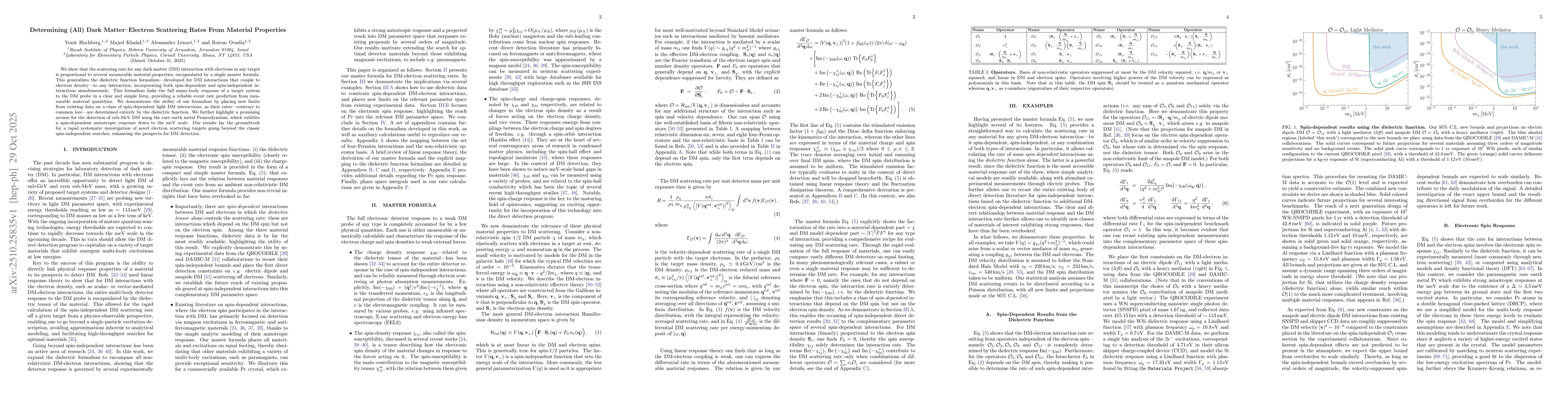 Thumbnail for Determining (All) Dark Matter-Electron Scattering Rates From Material
  Properties