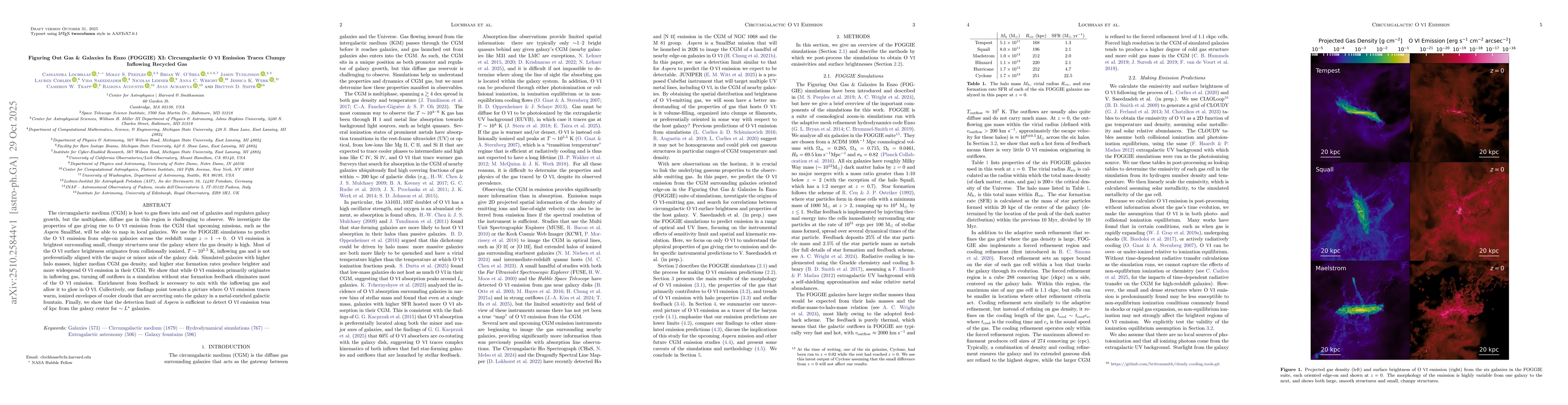 Thumbnail for Figuring Out Gas & Galaxies In Enzo (FOGGIE) XI: Circumgalactic O VI
  Emission Traces Clumpy Inflowing Recycled Gas