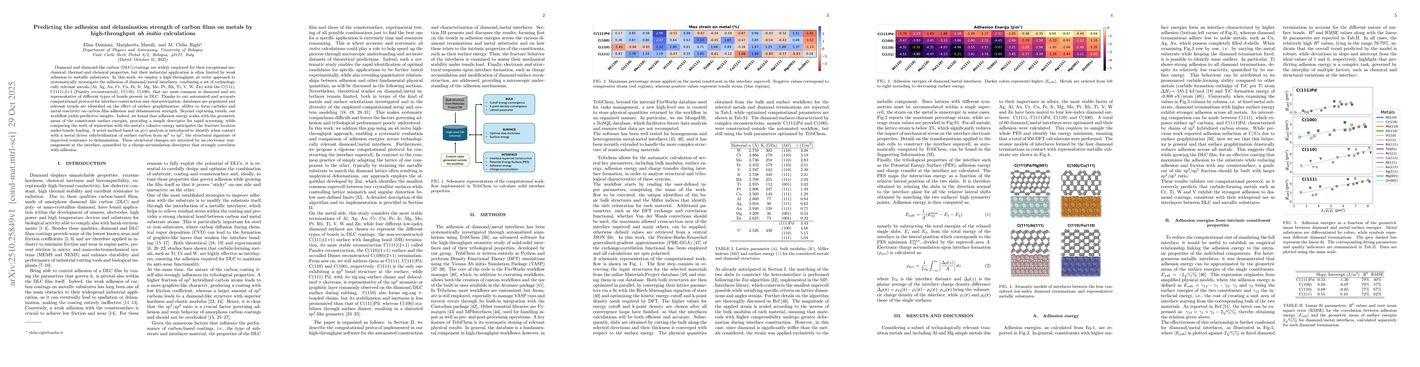 Thumbnail for Predicting the adhesion and delamination strength of carbon films on
  metals by high-throughput ab initio calculations