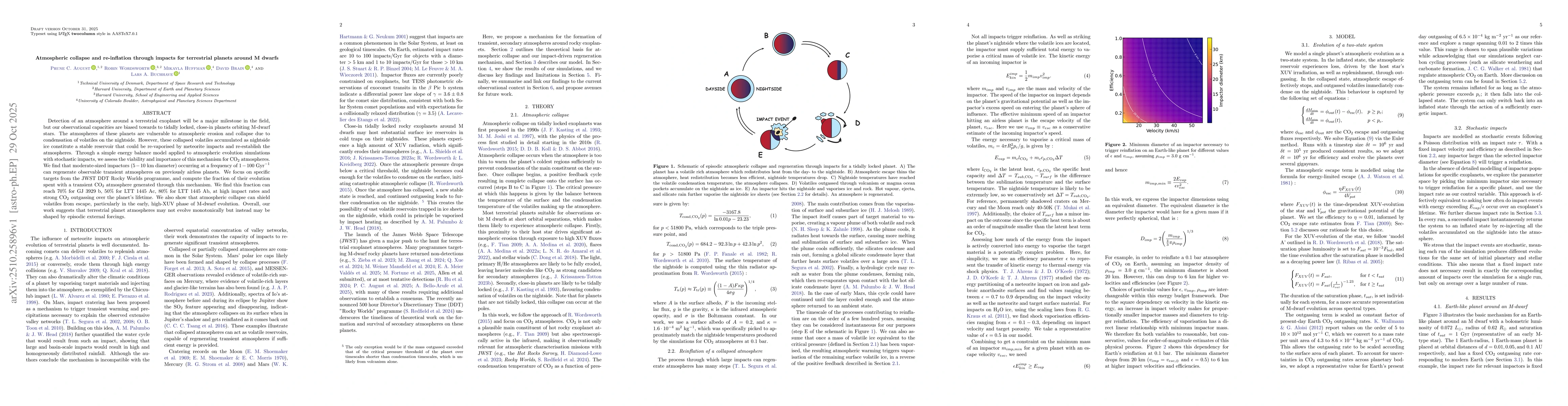 Thumbnail for Atmospheric collapse and re-inflation through impacts for terrestrial
  planets around M dwarfs