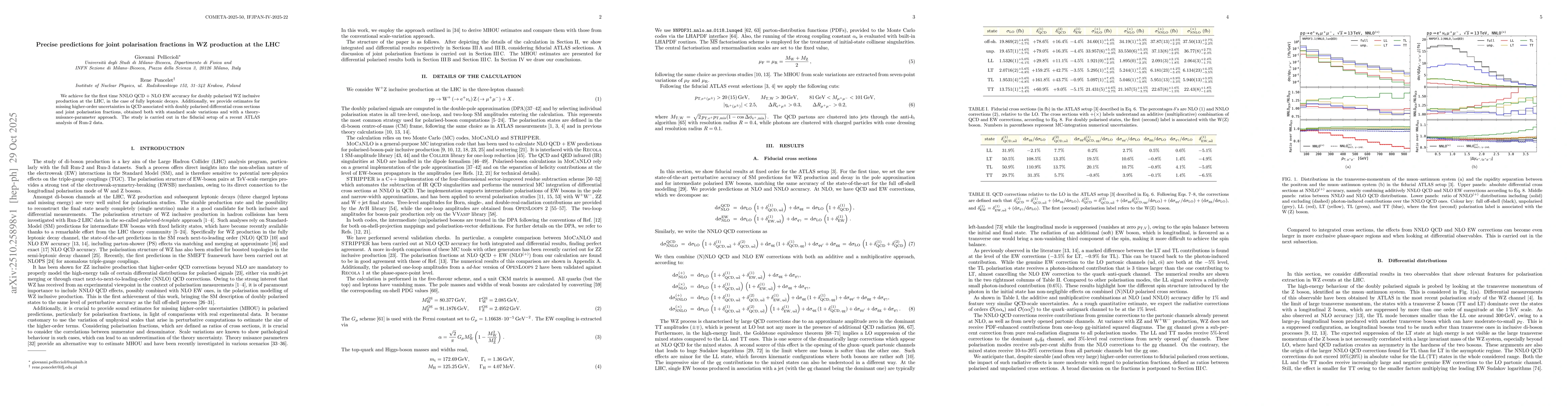 Thumbnail for Precise predictions for joint polarisation fractions in WZ production at
  the LHC
