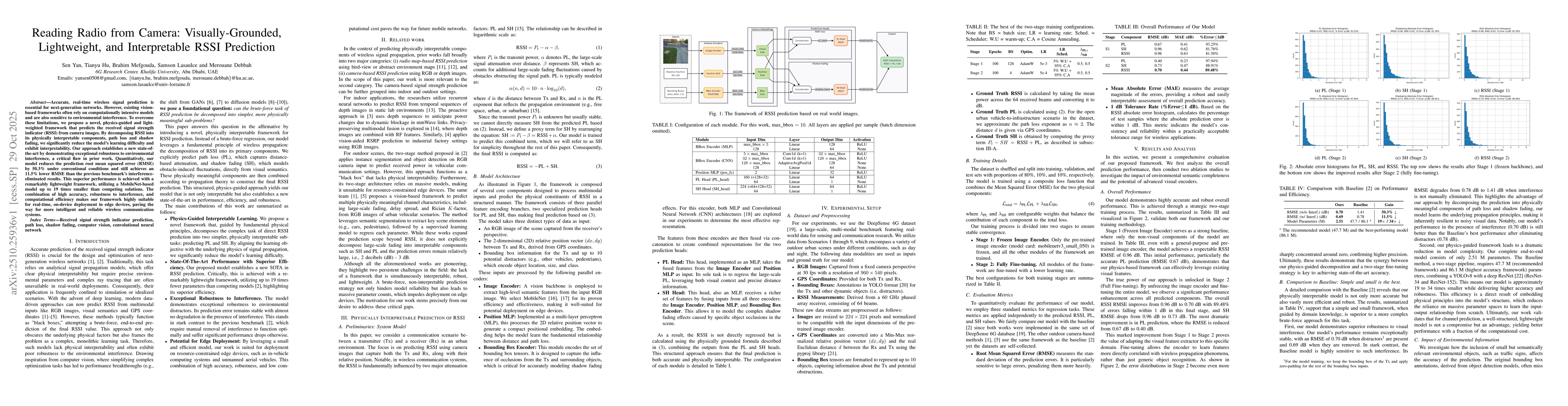 Thumbnail for Reading Radio from Camera: Visually-Grounded, Lightweight, and
  Interpretable RSSI Prediction