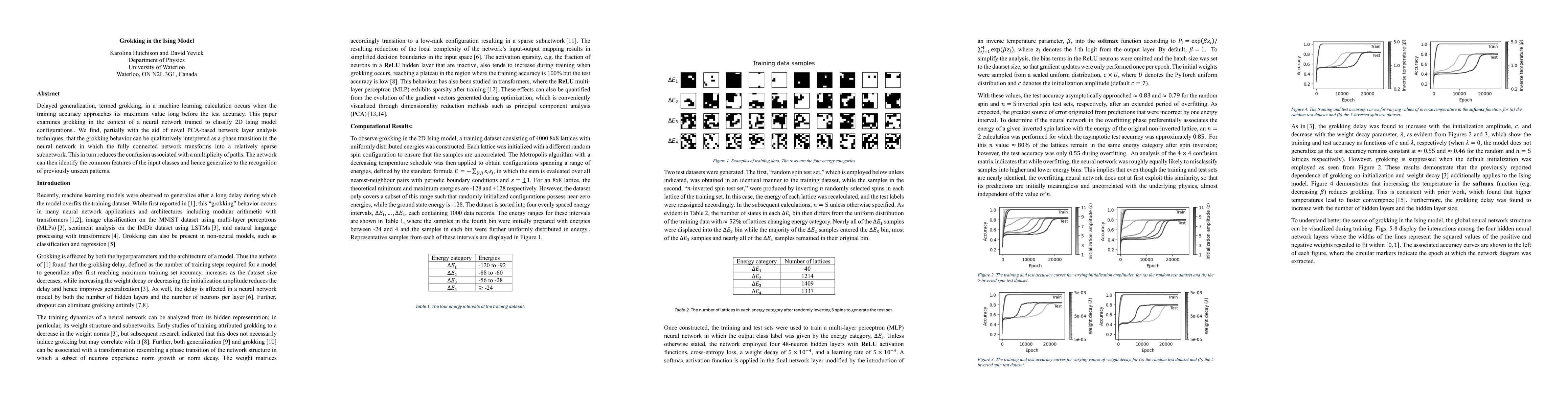 Thumbnail for Grokking in the Ising Model