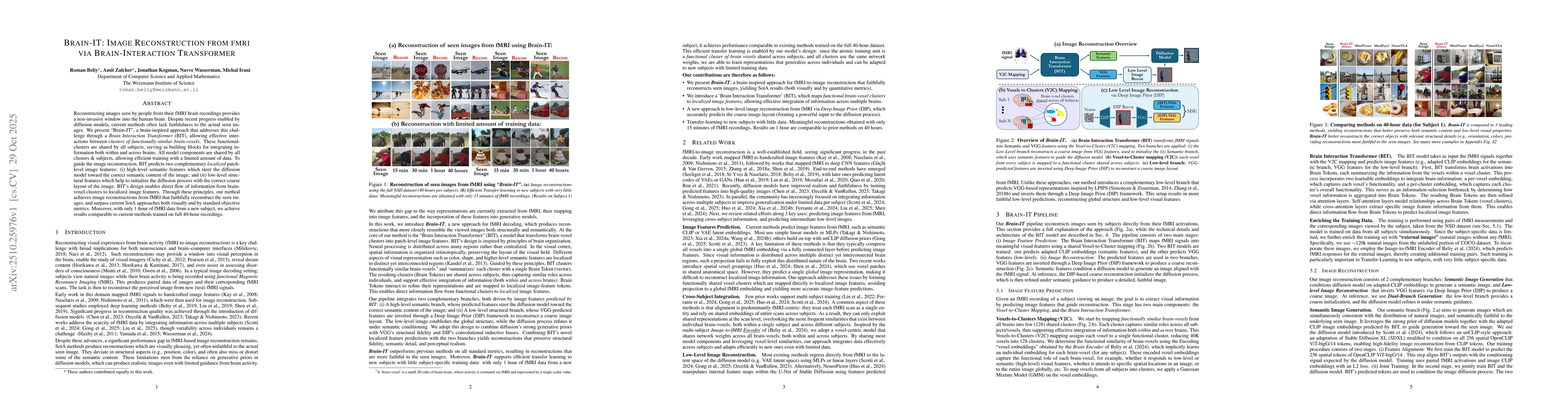 Thumbnail for Brain-IT: Image Reconstruction from fMRI via Brain-Interaction
  Transformer