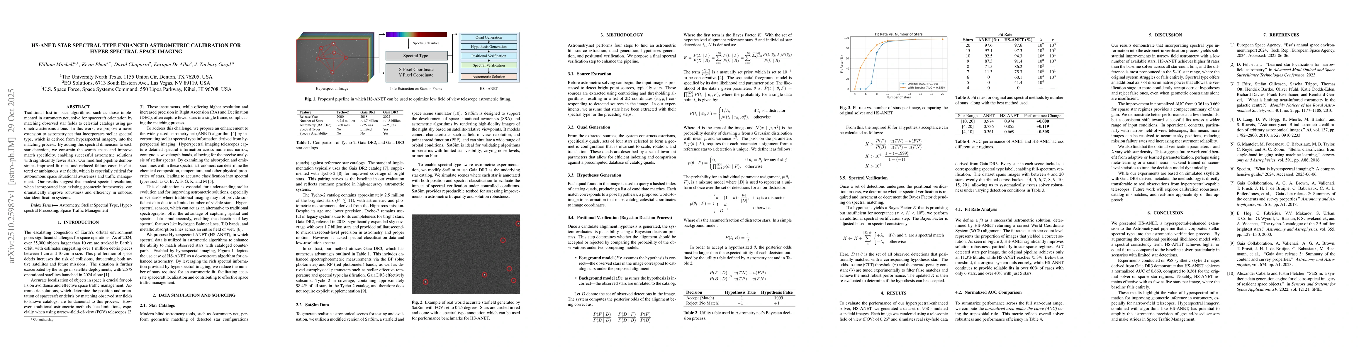 Thumbnail for HS-ANET: Star Spectral Type Enhanced Astrometric Calibration for Hyper
  Spectral Space Imaging