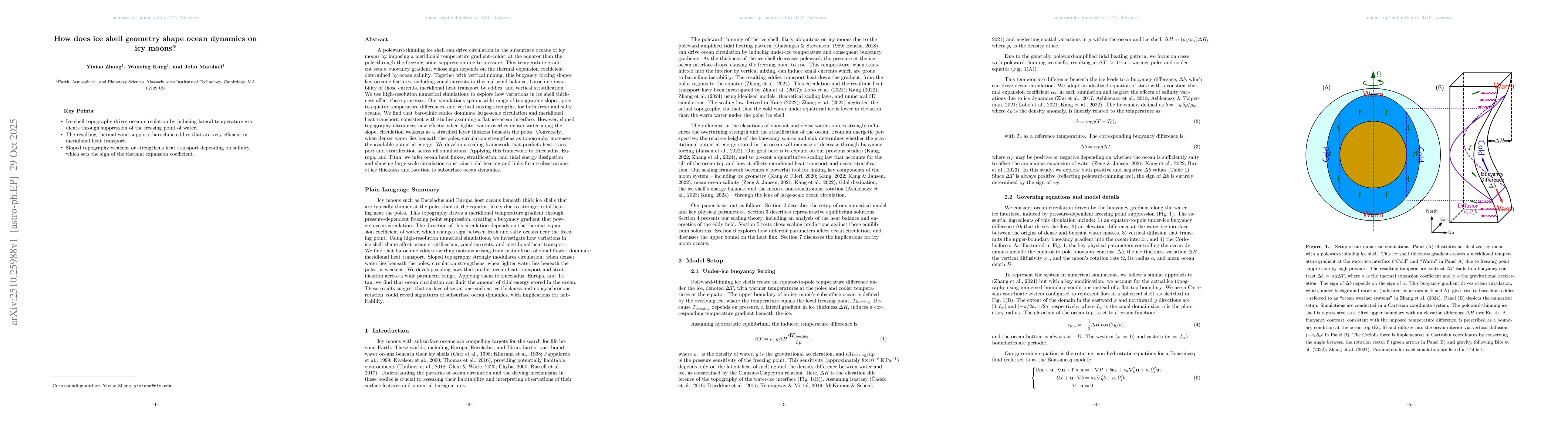Thumbnail for How does ice shell geometry shape ocean dynamics on icy moons?