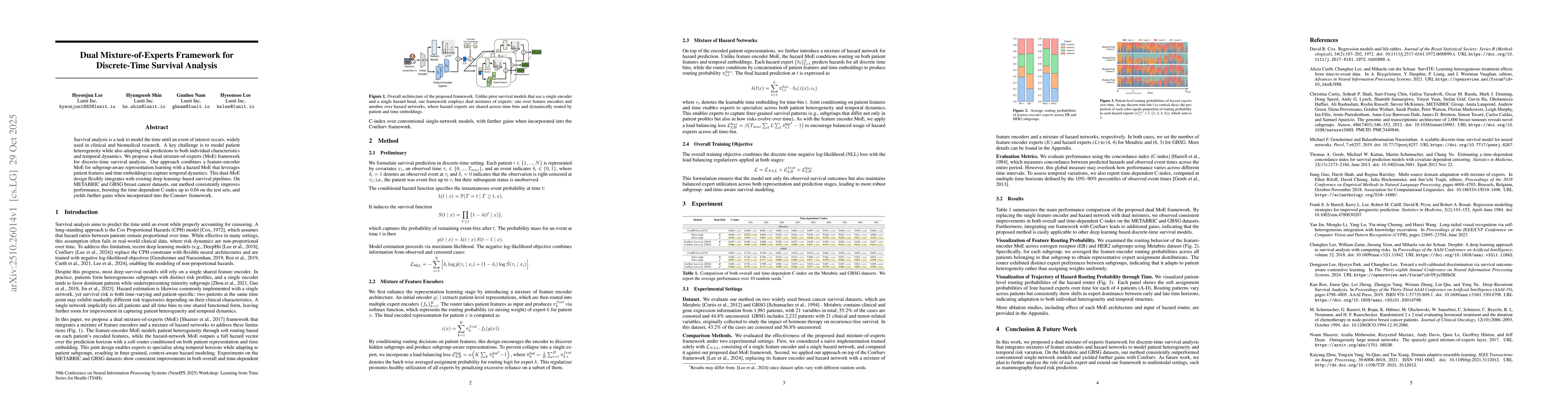 Thumbnail for Dual Mixture-of-Experts Framework for Discrete-Time Survival Analysis