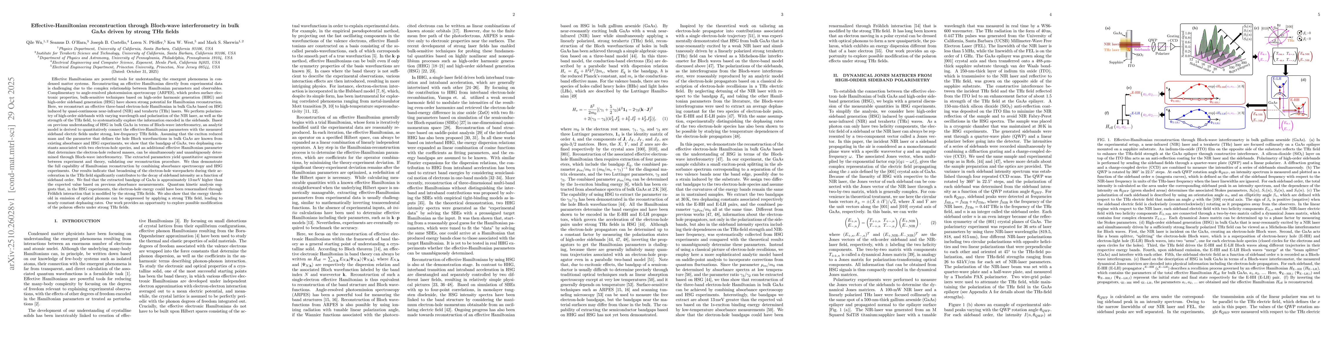 Thumbnail for Effective-Hamiltonian reconstruction through Bloch-wave interferometry
  in bulk GaAs driven by strong THz fields
