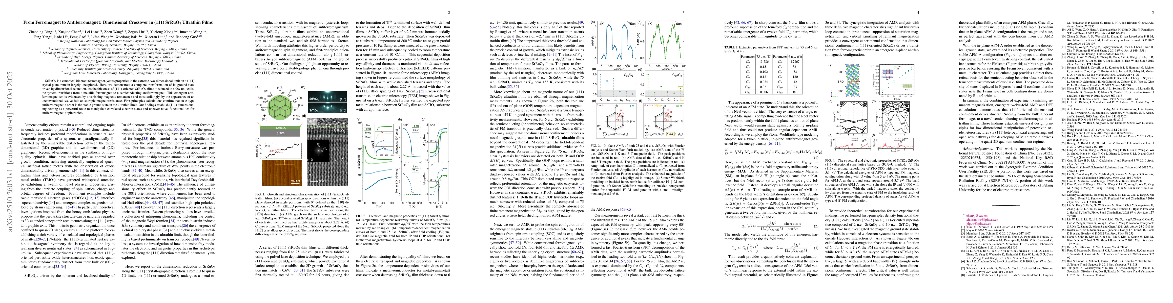 Thumbnail for From Ferromagnet to Antiferromagnet: Dimensional Crossover in (111)
  SrRuO3 Ultrathin Films