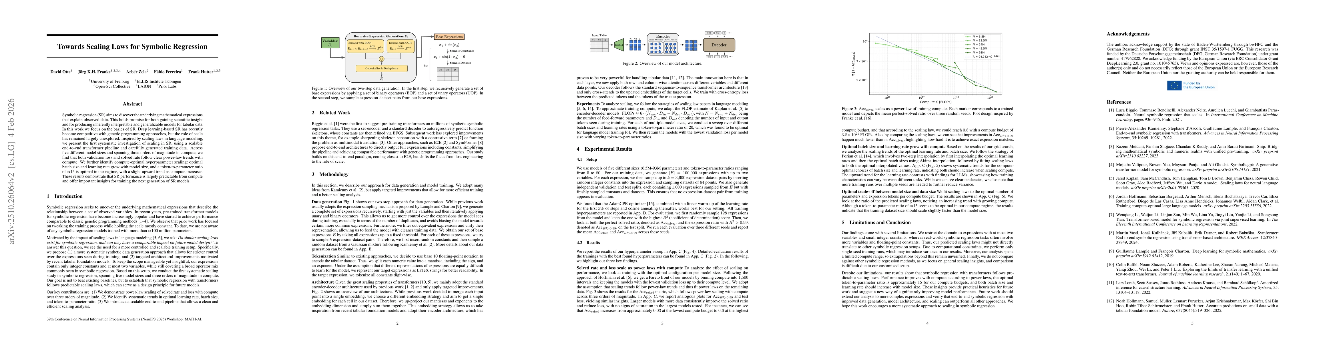 Thumbnail for Towards Scaling Laws for Symbolic Regression