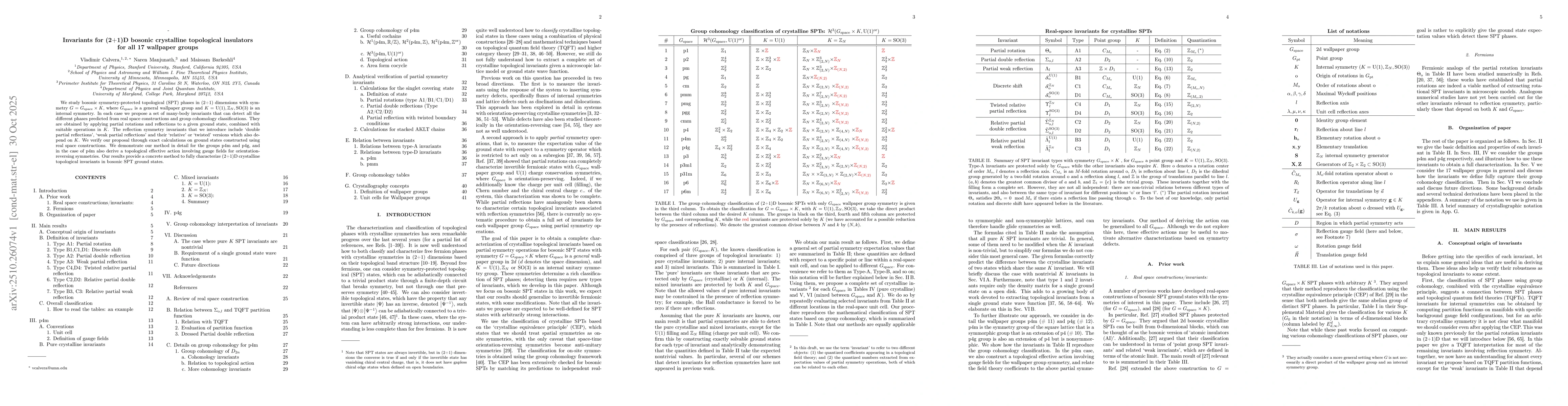 Thumbnail for Invariants for (2+1)D bosonic crystalline topological insulators for all
  17 wallpaper groups