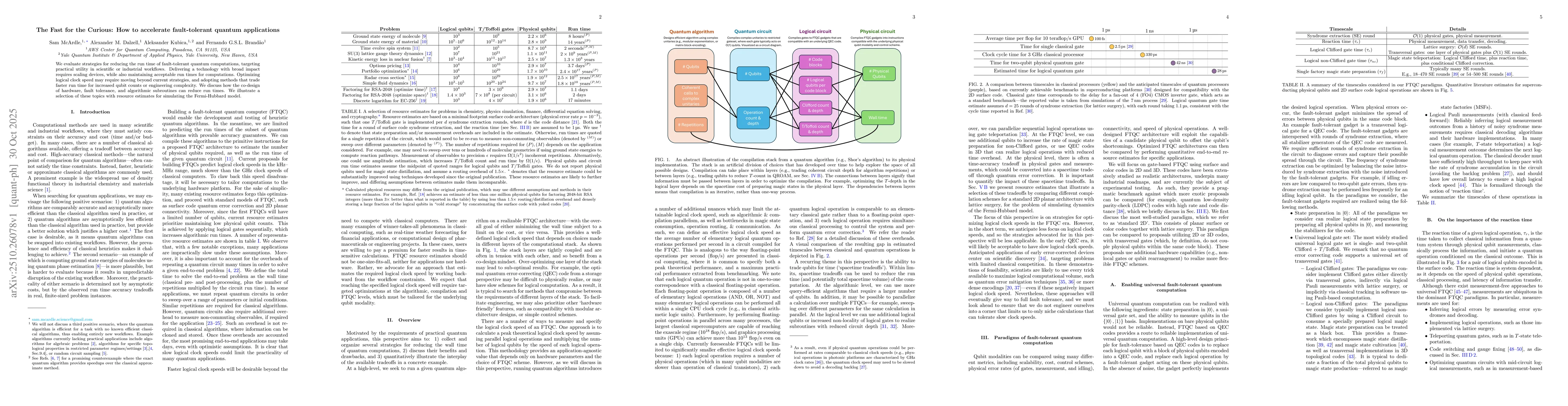 Thumbnail for The Fast for the Curious: How to accelerate fault-tolerant quantum
  applications