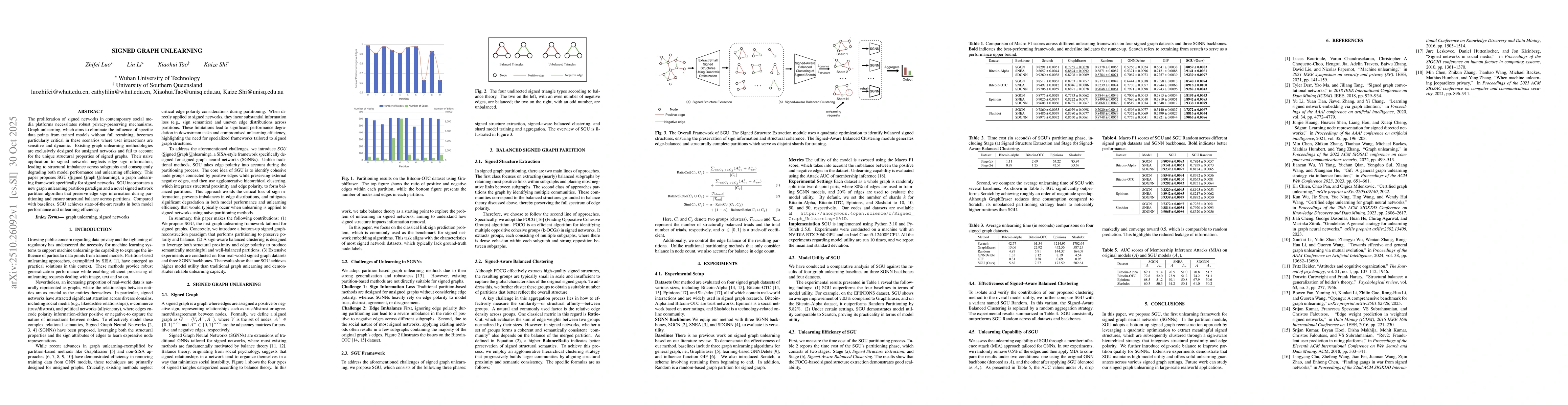 Thumbnail for Signed Graph Unlearning