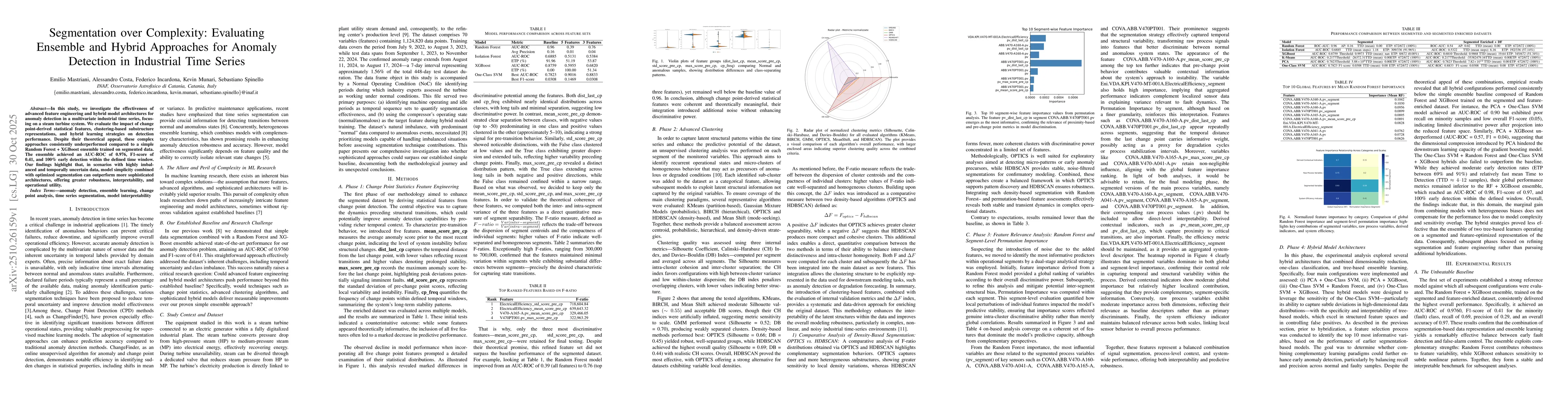 Thumbnail for Segmentation over Complexity: Evaluating Ensemble and Hybrid Approaches
  for Anomaly Detection in Industrial Time Series
