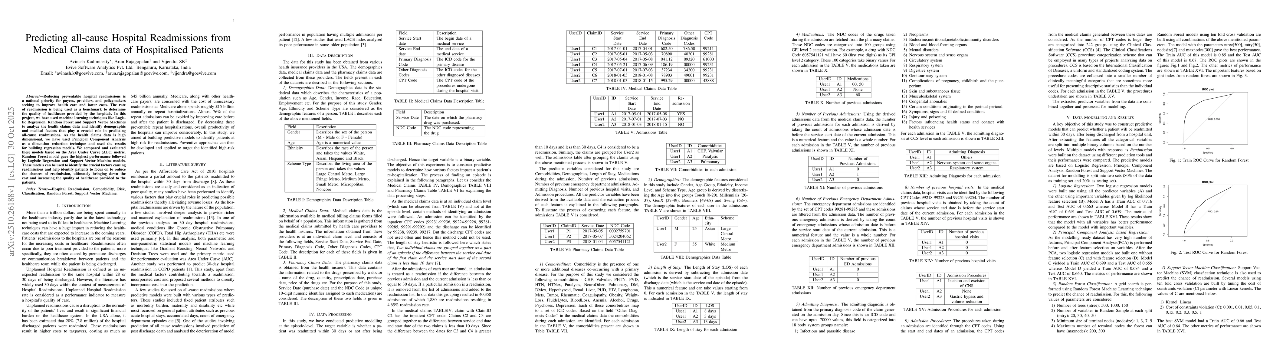 Thumbnail for Predicting All-Cause Hospital Readmissions from Medical Claims Data of
  Hospitalised Patients