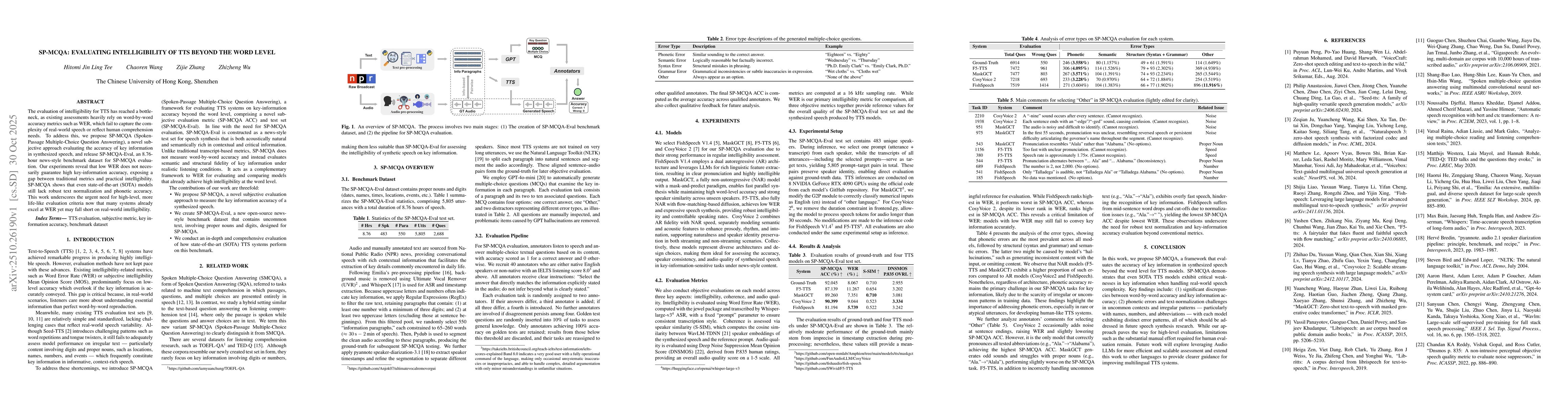 Thumbnail for SP-MCQA: Evaluating Intelligibility of TTS Beyond the Word Level