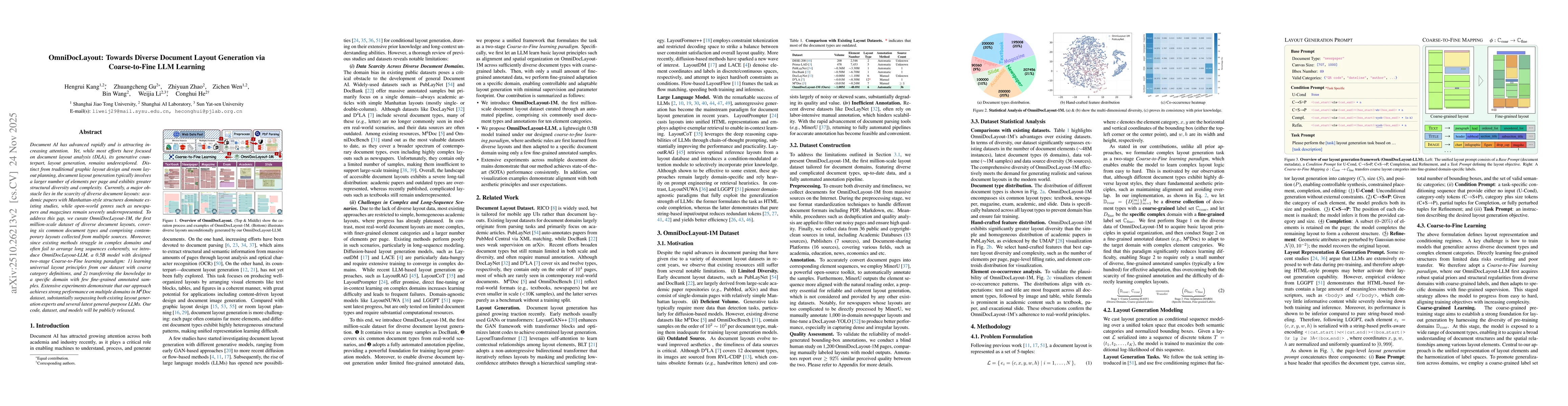 Thumbnail for OmniDocLayout: Towards Diverse Document Layout Generation via Coarse-to-Fine LLM Learning