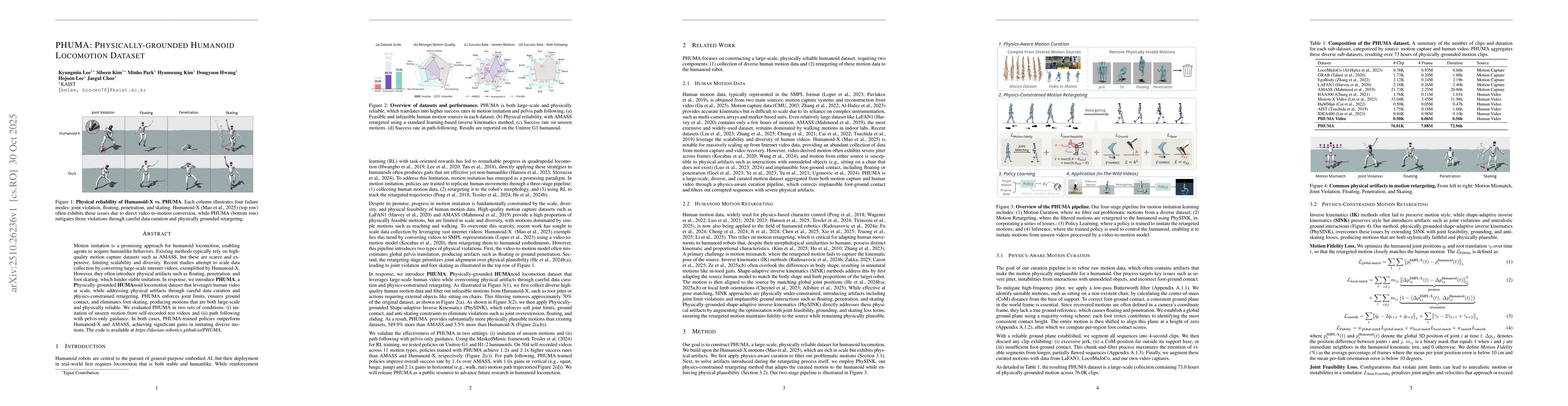 Thumbnail for PHUMA: Physically-Grounded Humanoid Locomotion Dataset