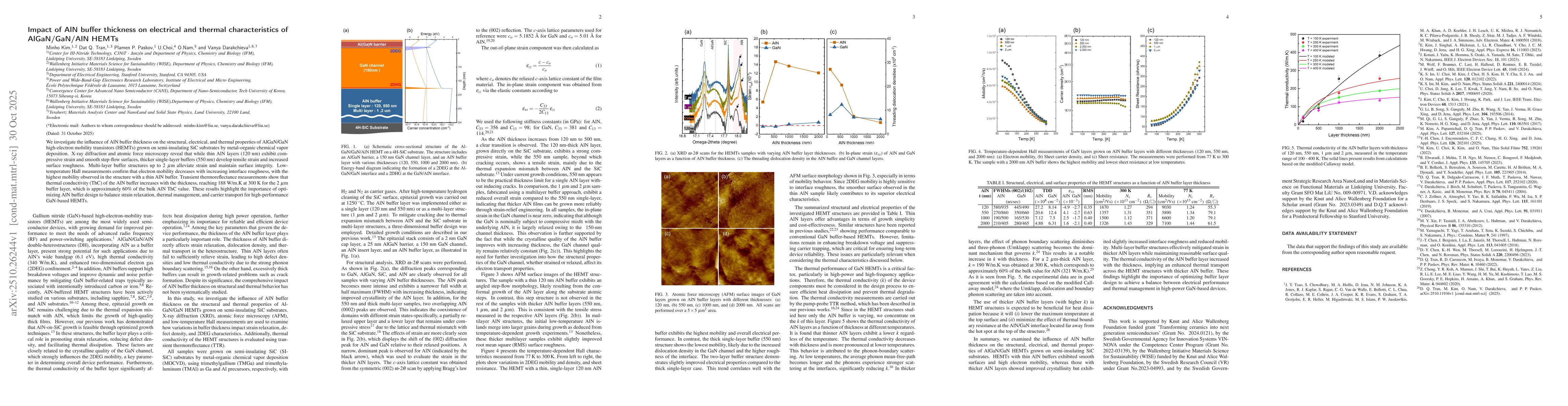 Thumbnail for Impact of AlN buffer thickness on electrical and thermal characteristics
  of AlGaN/GaN/AlN HEMTs