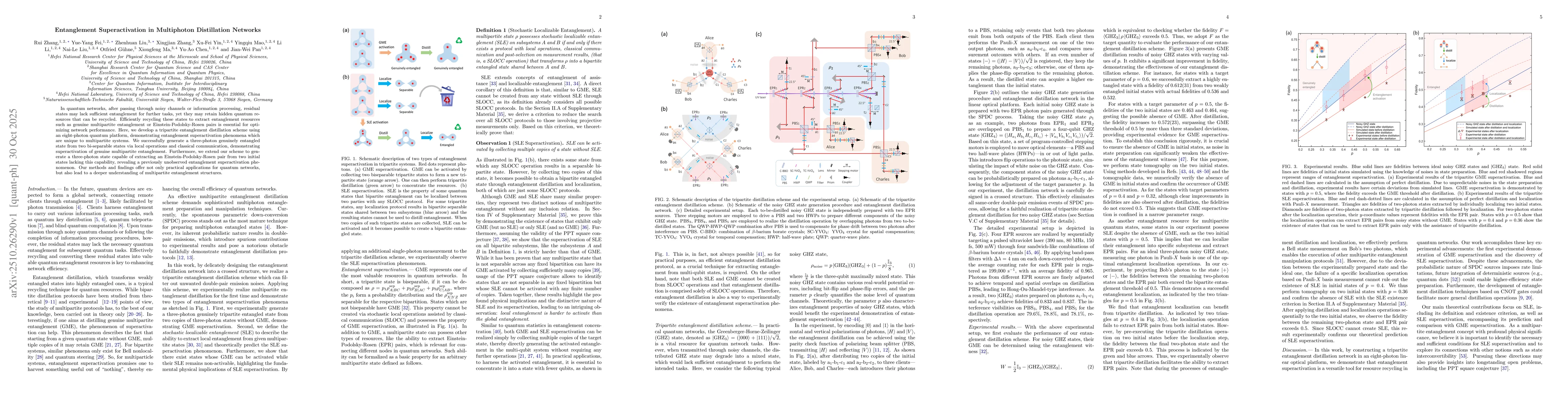 Thumbnail for Entanglement Superactivation in Multiphoton Distillation Networks